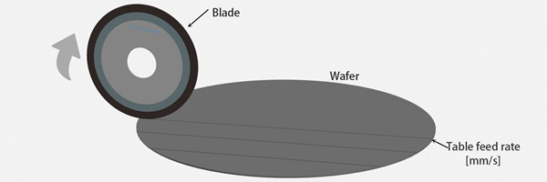 silicon wafer diamond dicing blades